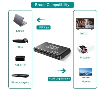 4k HDMI Splitter - 1 input to 4 Outputs photo
